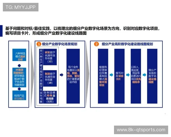 数字化转型不仅改变流程更重塑硬件 集成设备正成为赛事数字孪生节点
